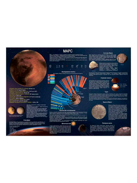 Марс развивающий (для обучения) плакат А1+, глянцевая фотобумага от 200 ...