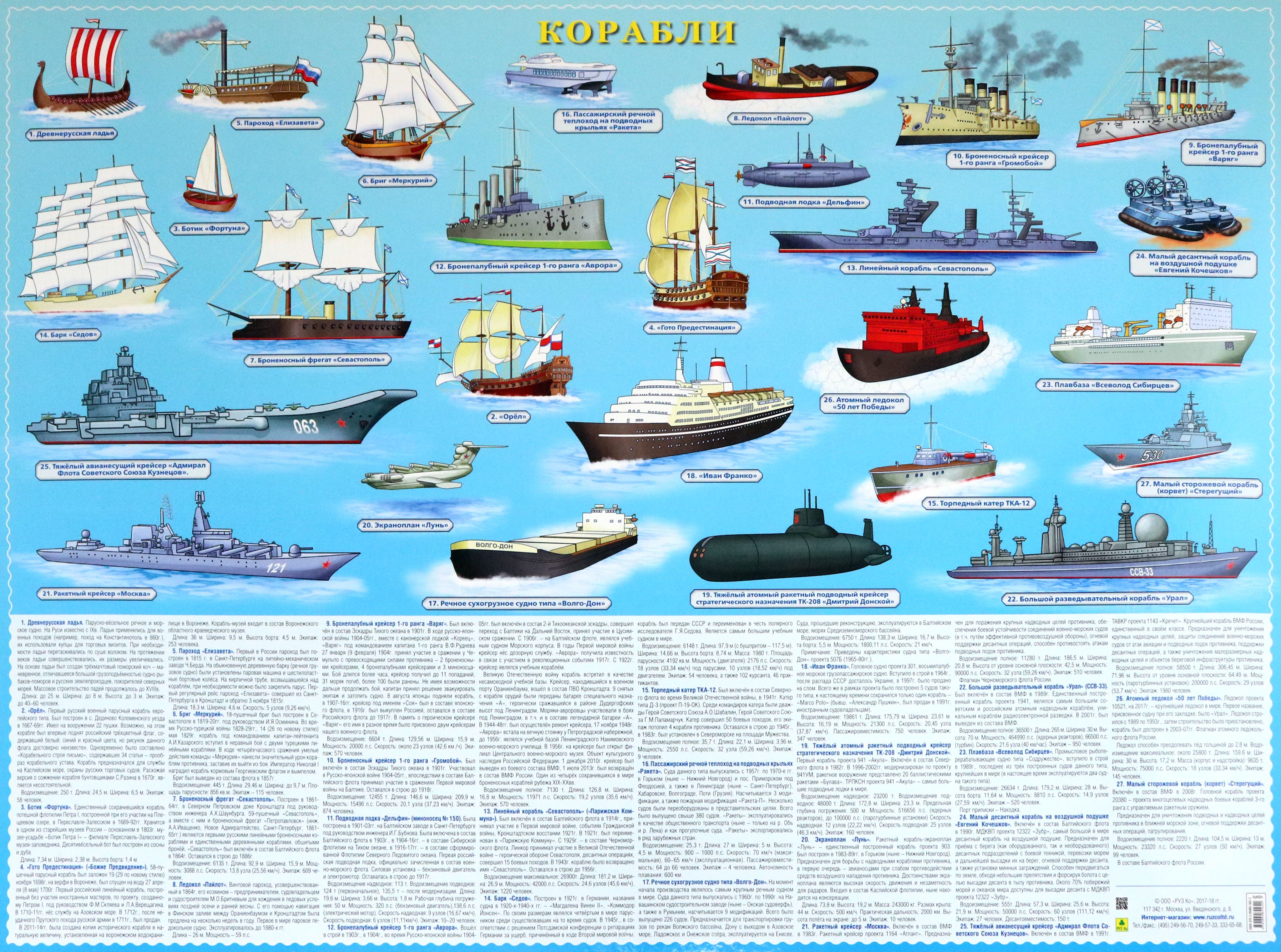 Типы Кораблей Фото