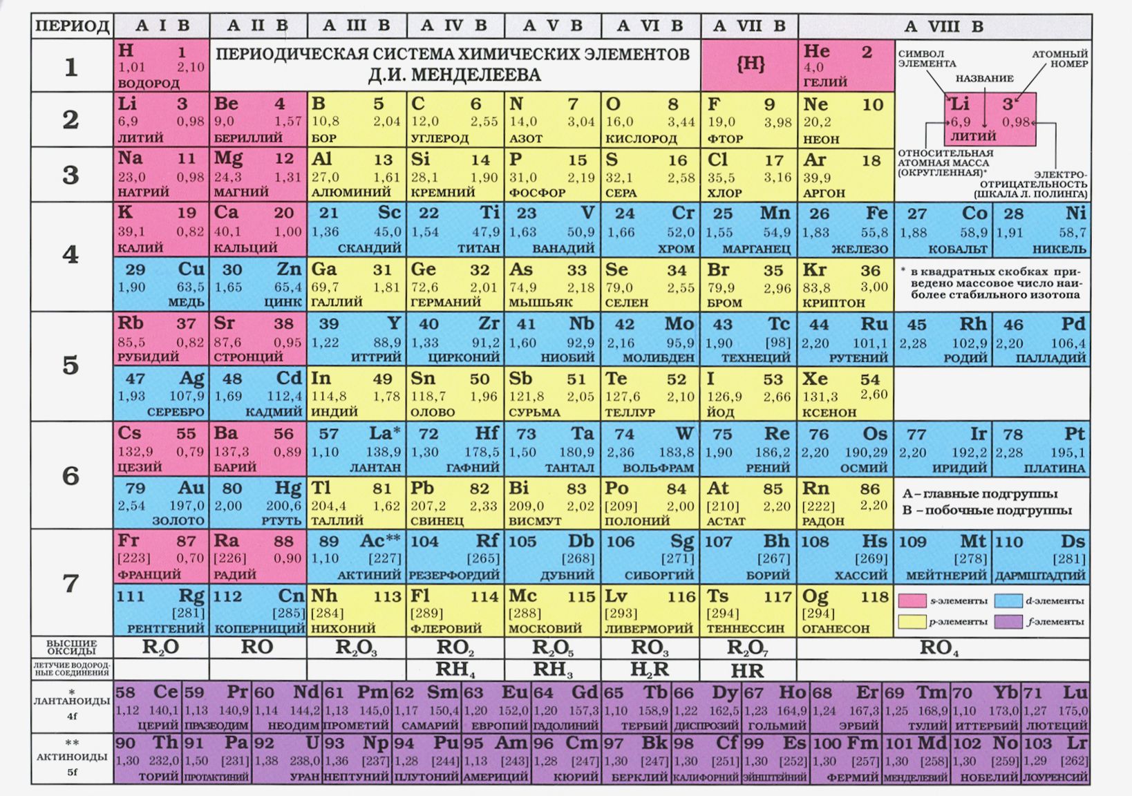 Таблица Менделеева с Элементами – купить в интернет-магазине OZON по низкой  цене