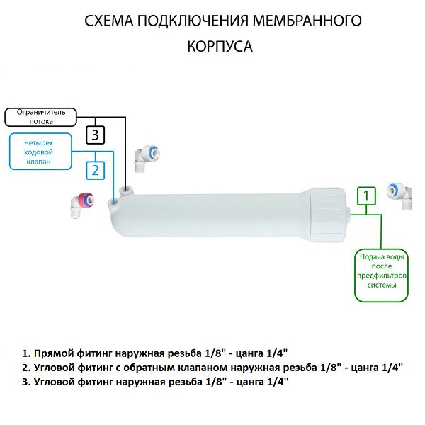 Корпусмембранысфитингамииобратнымклапаномдляобратногоосмоса1812/2012