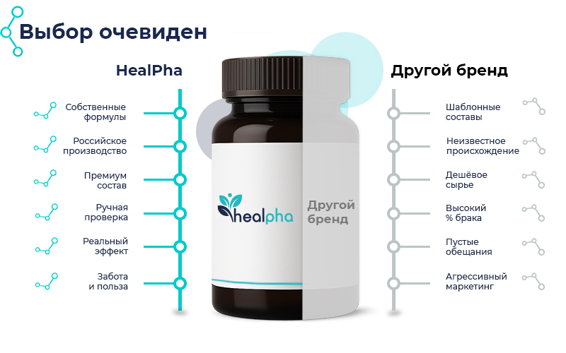 Хлорофилл жидкий HEALPHA, хлорофилл со вкусом киви, 500 мл(图3)