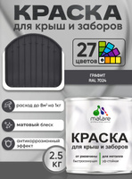Краска по металлу Malare для крыш и заборов по ржавчине, для наружных работ, быстросохнущая износостойкая RAL 7024 графитово-серый(темный), матовая, 2,5 кг