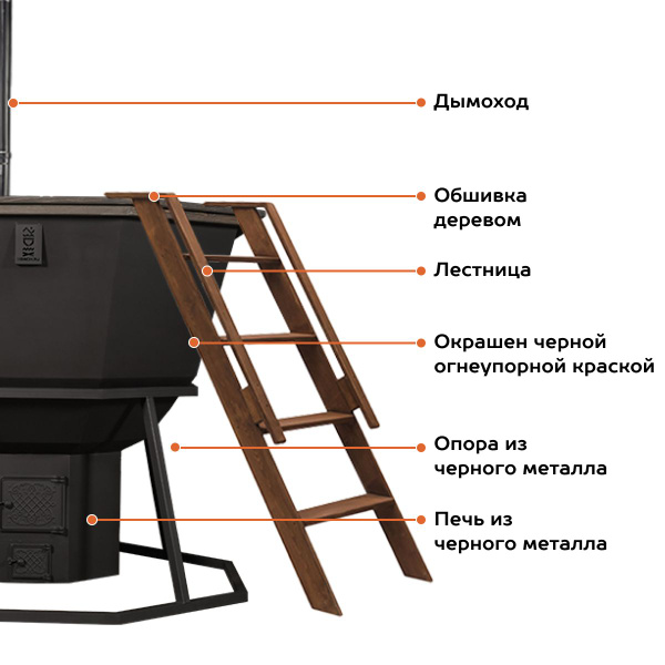 Сибирский банный чан Купель 1650 л, диаметр185 см. - купить с доставкой ...