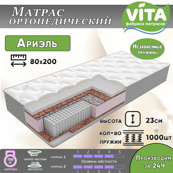 Фабрика матрасов vita