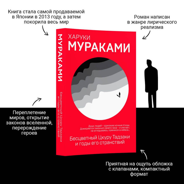 Бесцветный Цкуру Тадзаки и годы его странствий | Мураками Харуки ...