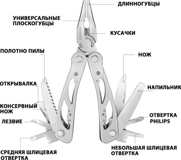 Мультитул 12-в-1 WP382001 WorkPro - купить с доставкой по выгодным ...