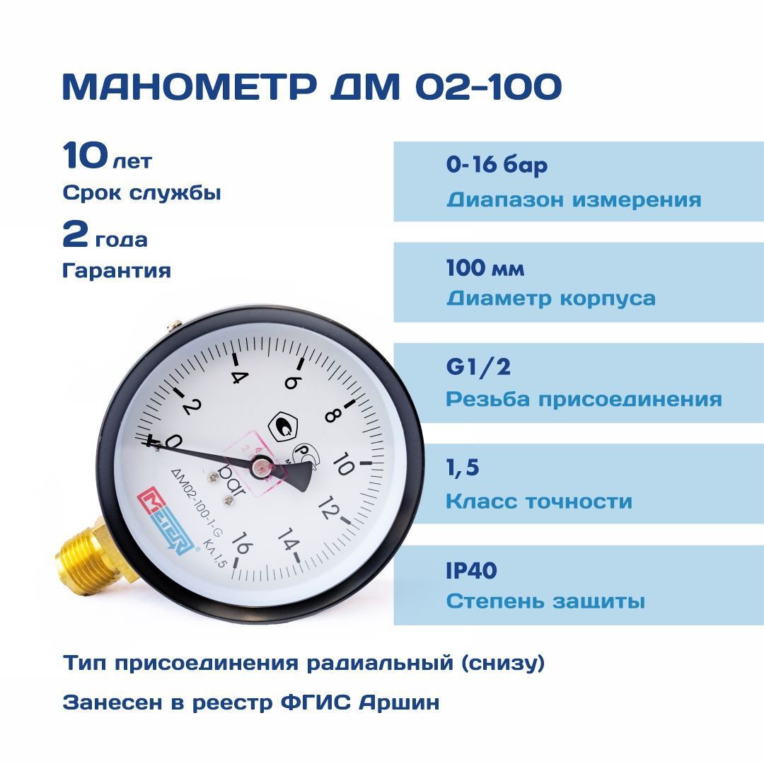 Манометр радиальный 1/2" 100мм (0...16 бар) Метер ДМ02-100 КЛ.Т. 1.5