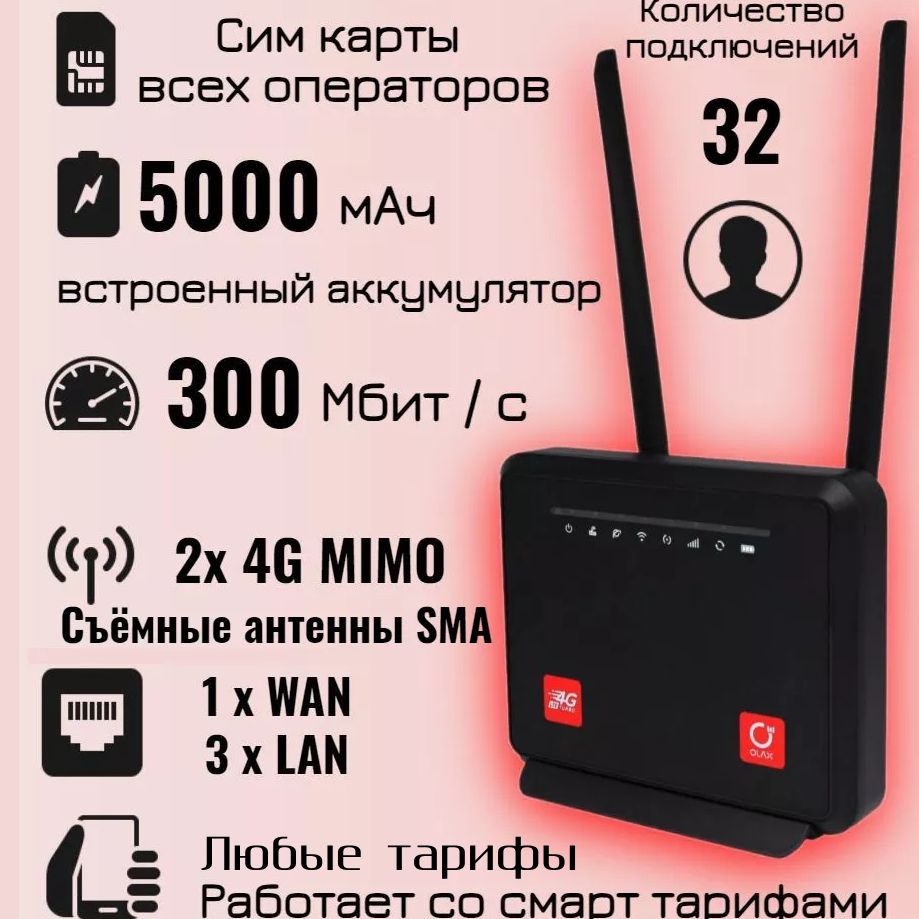 3G4GWi-FiроутерOlaxMC60(MC60)IMEITTLлюбойтариф5000мАч32пользователя