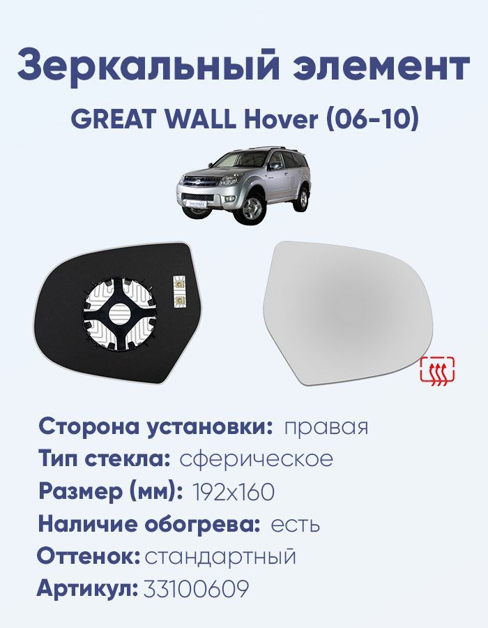 ЗеркальныйэлементправыйGREATWALLHover(06-10)сферанейтральныйсобогревом