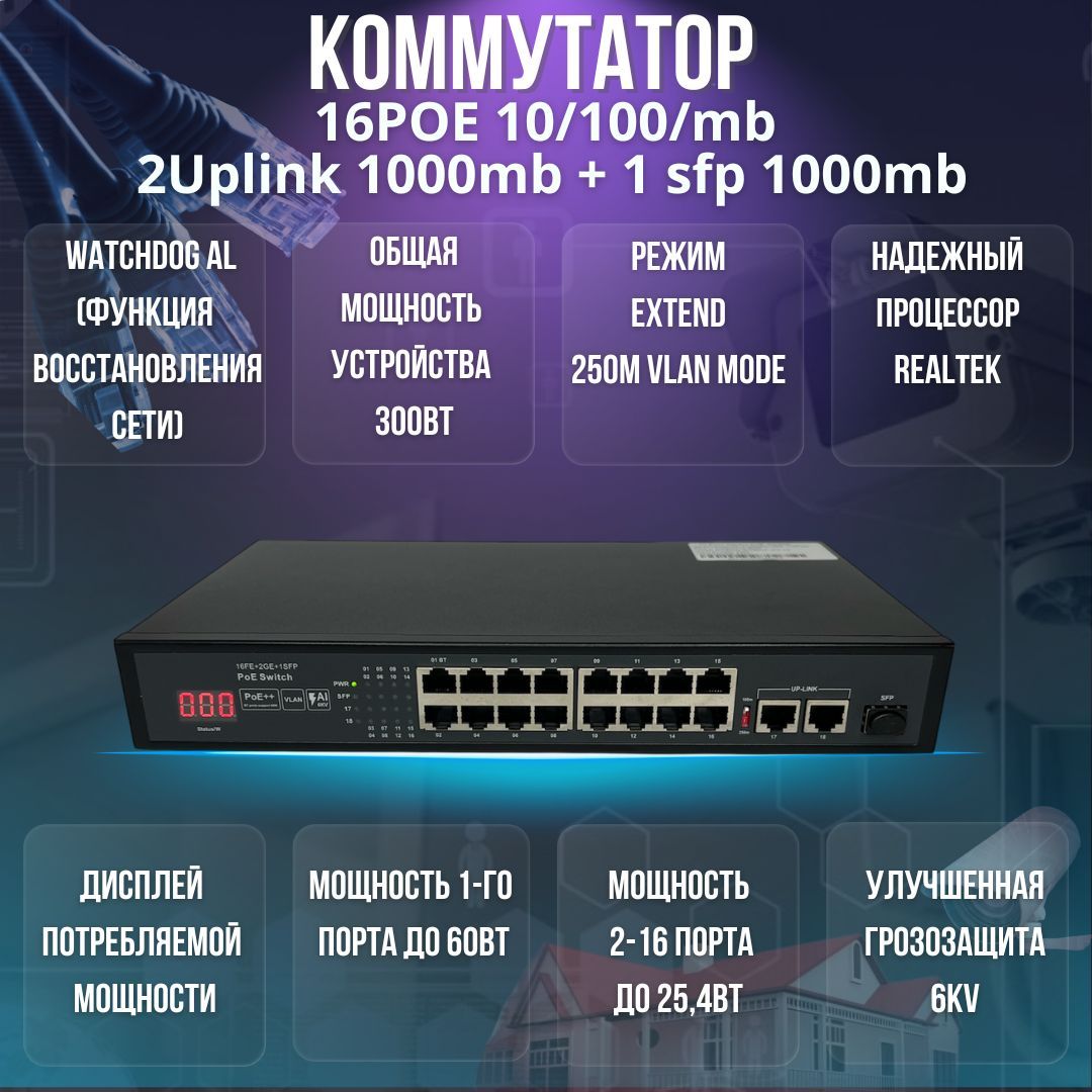 PoEКоммутатор(свитч)16PoE+2Uplink1000мбит/с+1SFP1000мбит/ссдисплееммощности,300Ватт,первыйпорт60Ватт