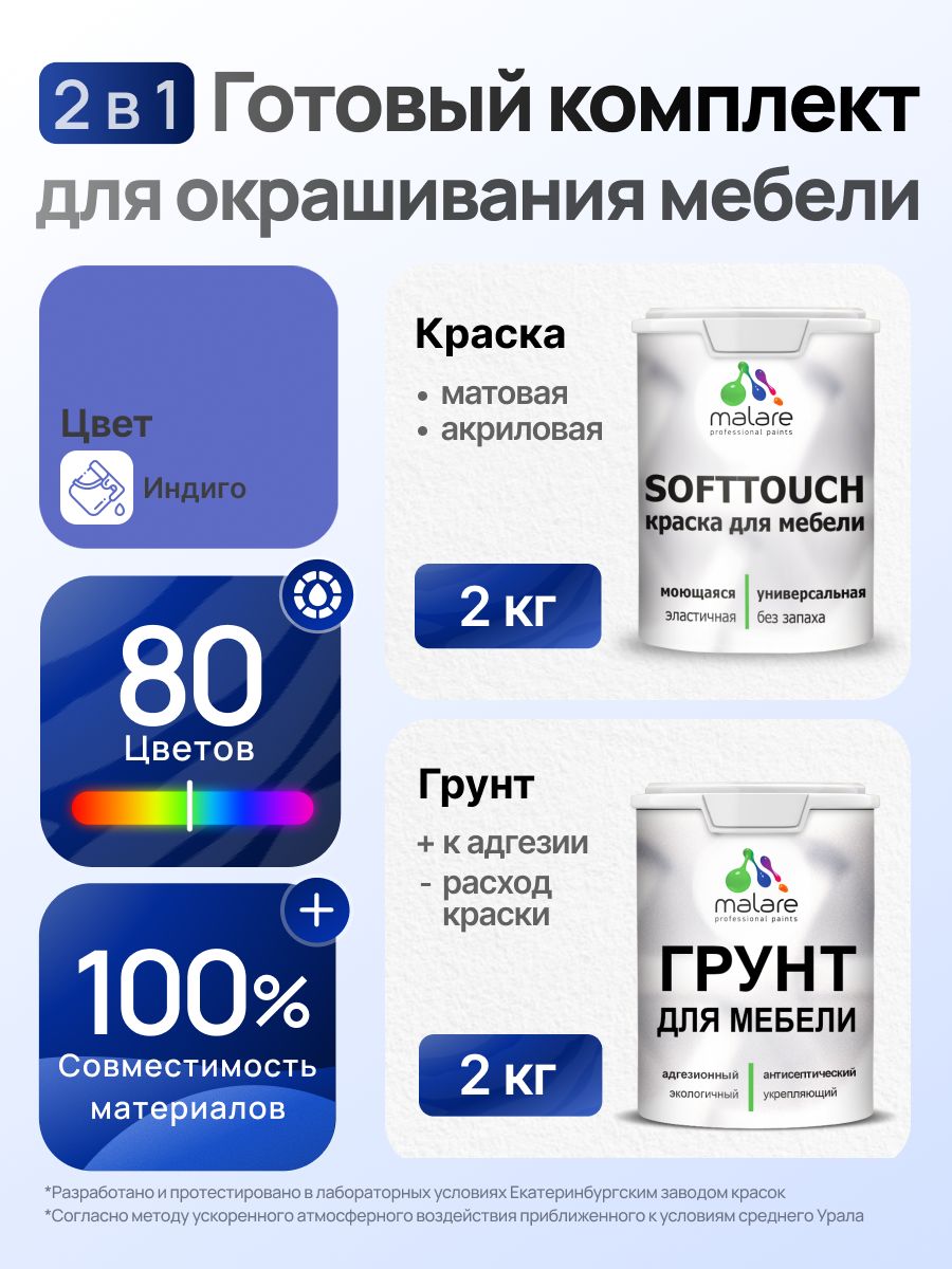 Комплект Malare SoftTouch для окрашивания мебели (2кг грунт + 2кг краска), акриловый, без запаха, быстросохнущий, матовый, цвет индиго