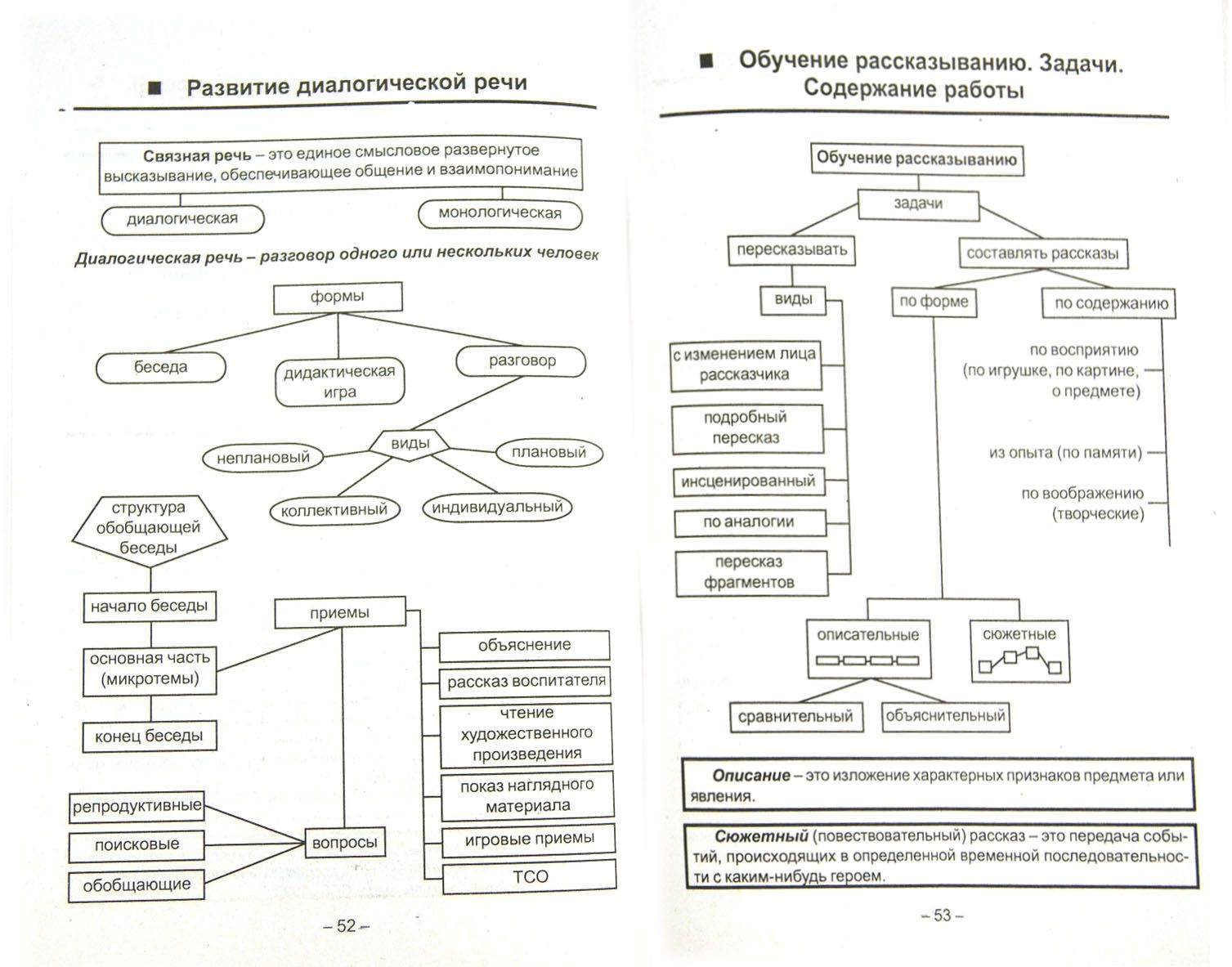 Методика развития речи стародубовой. Схема речевого развития детей. Логическую схему системы работы по развитию речи детей в ДОУ.. Теоретические основы методики развития речи детей таблица. Основные методики развития речи схема.