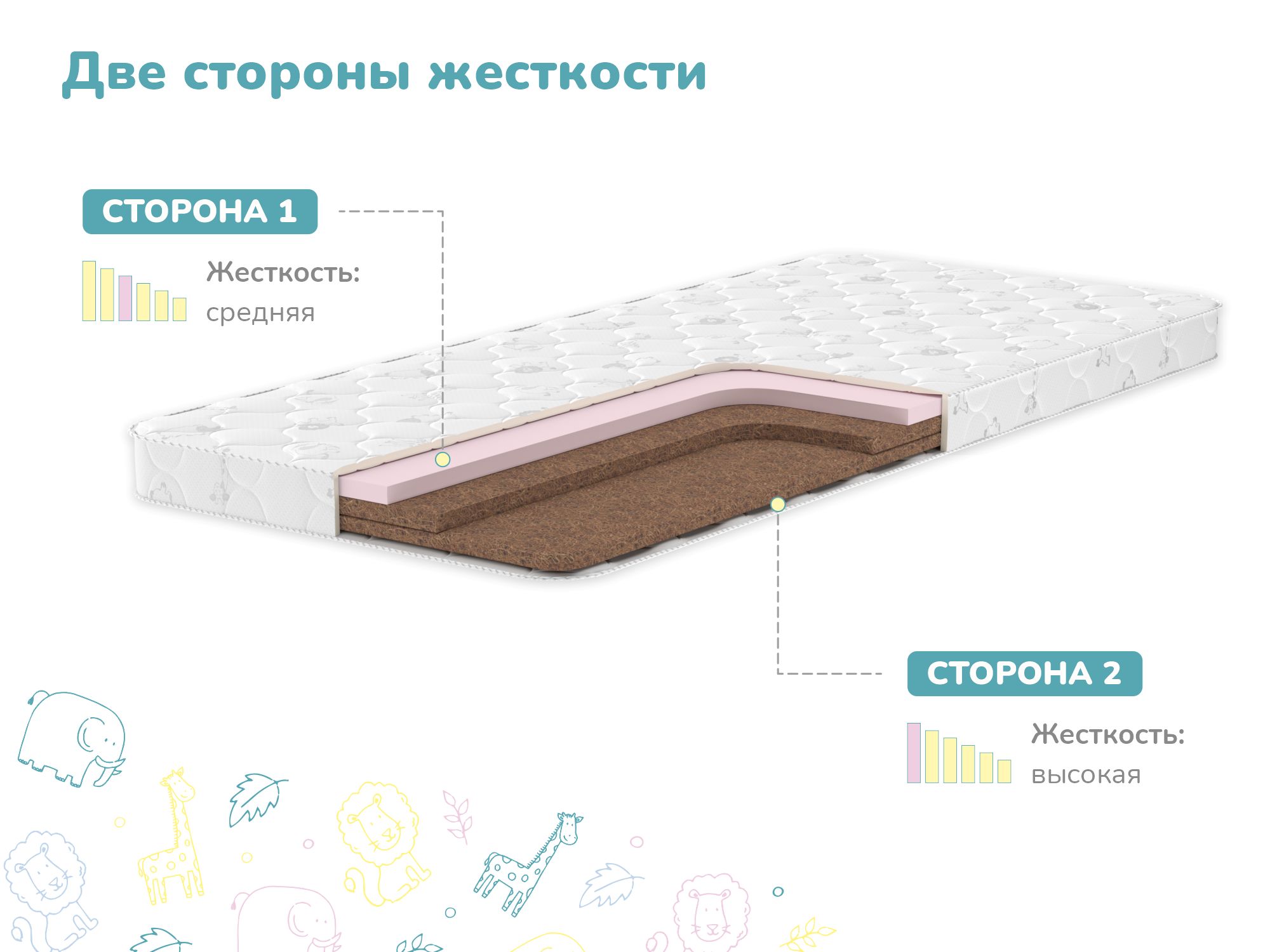 Димакс Матрас в кроватку Детский матрас Dimax Спортсмен, Беспружинный, 80х160 см