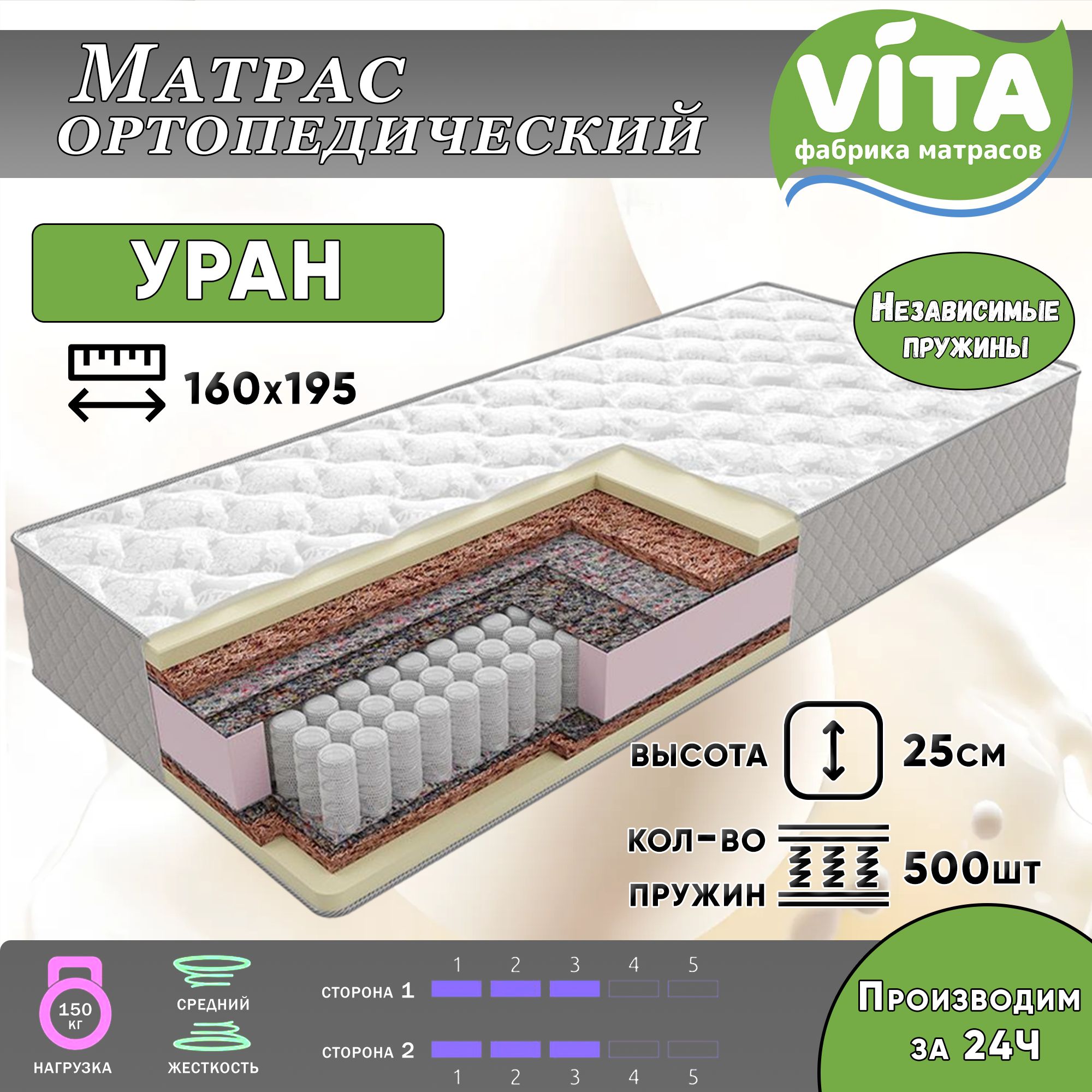 Фабрика матрасов vita