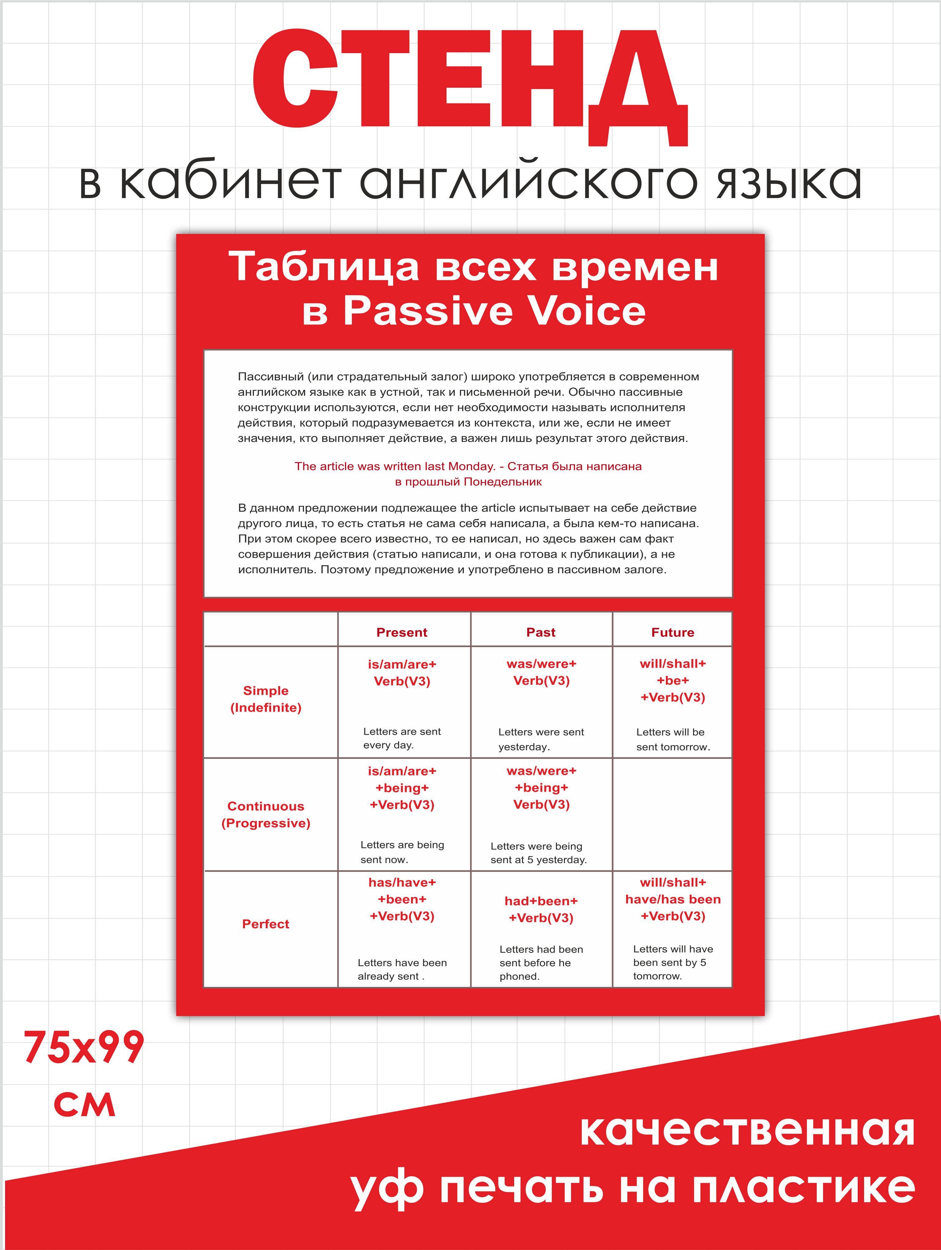 Стенды Passive Voice в кабинет английского языка для школы 