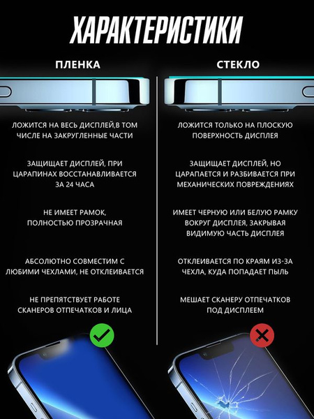 Матовая пленка на телефон Iphone 13 MINI защитная - купить с доставкой ...
