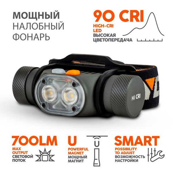Налобный фонарь светодиодный PANDA 2M-CRI под аккумулятор 18650 (НЕ ...