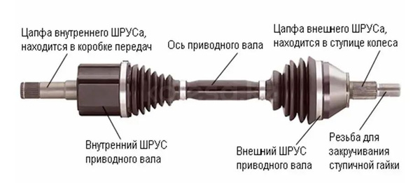 Снятие внутренней гранаты с приводного вала