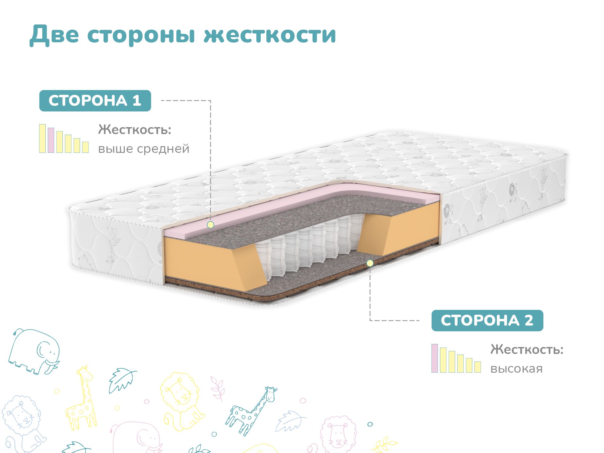 Димакс Матрас в кроватку Детский матрас Dimax Тихоня, Независимые пружины, 70х120 см