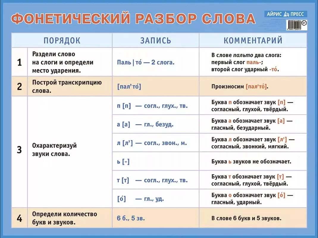 Фонетический разбор слова сильным