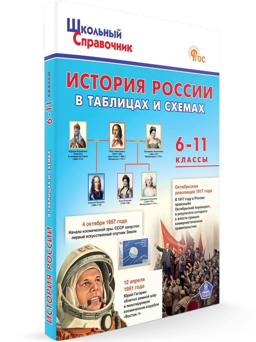 Школьный справочник. История России в таблицах и схемах. 6-11 классы НОВЫЙ ФГОС | Чернов Данила Иванович