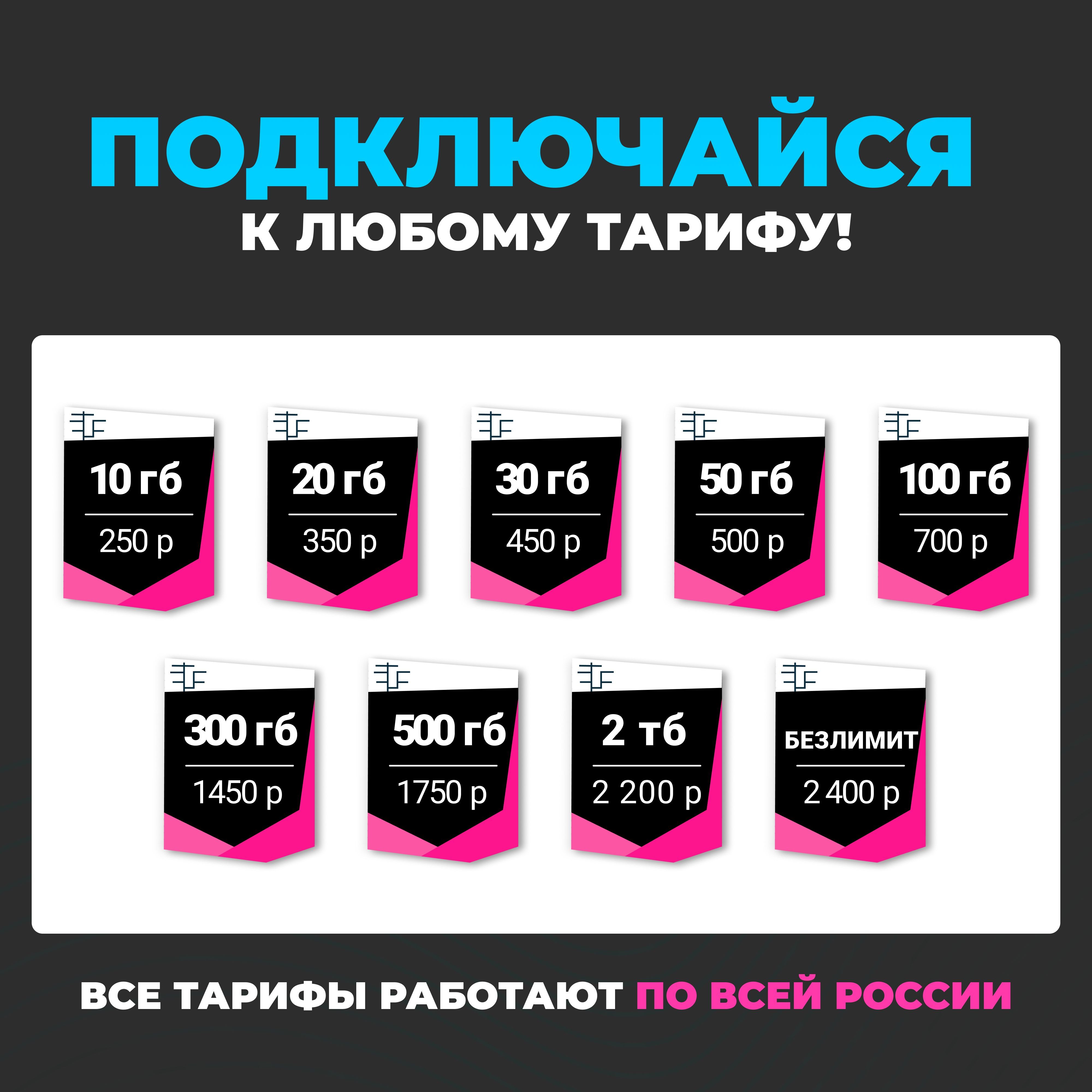 SIM-карта для интернета 10гб-250руб/мес, подходит для автомагнитол и для раздачи интернета по WiFi