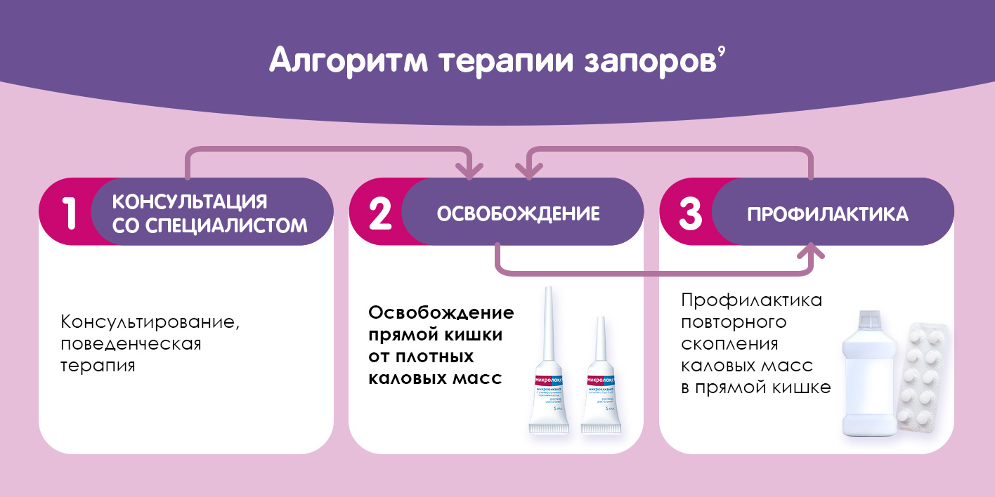 Микролакс® раствор для ректального введения микроклизмы от запора 5мл(图3)