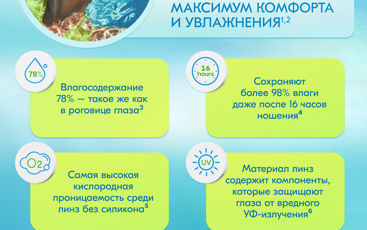 Однодневные контактные линзы Bausch + Lomb Biotrue ONEday 90 шт / 8.6(图2)
