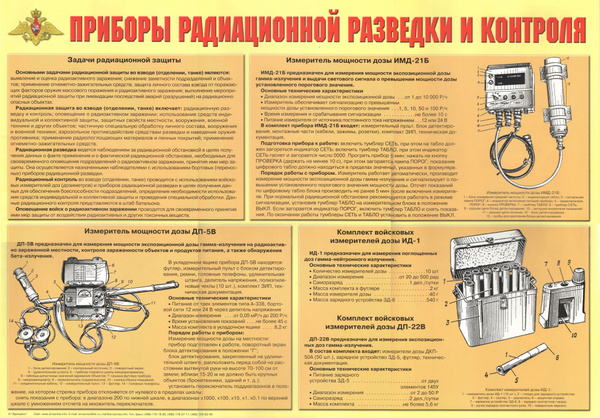 Плакат "Приборы радиационной разведки и контроля" (1 шт., А2) - купить ...