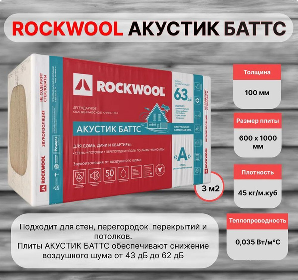 Звукоизоляция / шумоизоляция для стен из каменной ваты ROCKWOOL Акустик ...