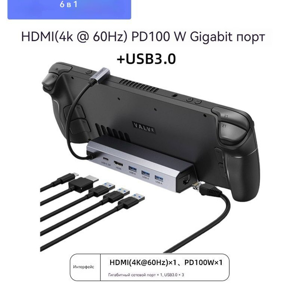Док-станция (6 в 1) JSAUX для Steam Deck LCD/OLED, ASUS ROG Ally / ROG ...