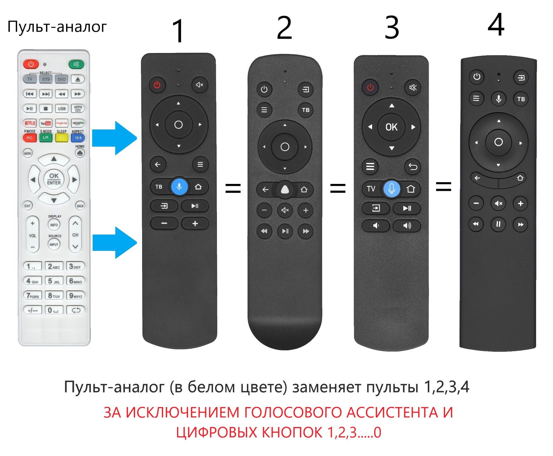 Пульт для телевизора Aceline (Аналог без голосового ассистента)