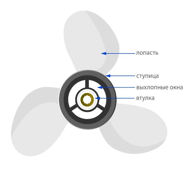 ВинтгребнойдлямоторовTohatsu/Nissan9,9-15-18-20л.с.,RHALLEXOH4,4*9,25,шаг10