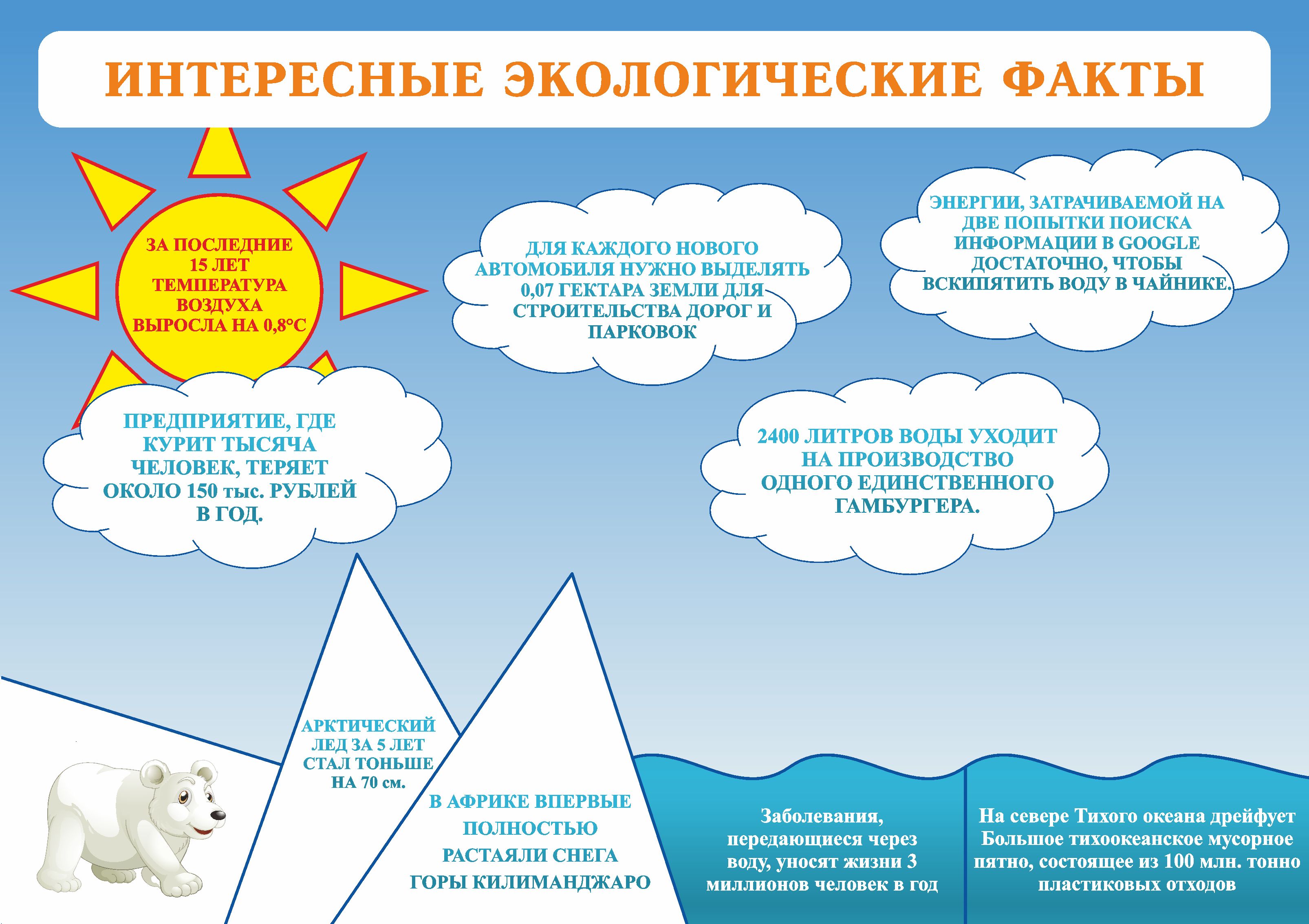 Экологический факты это