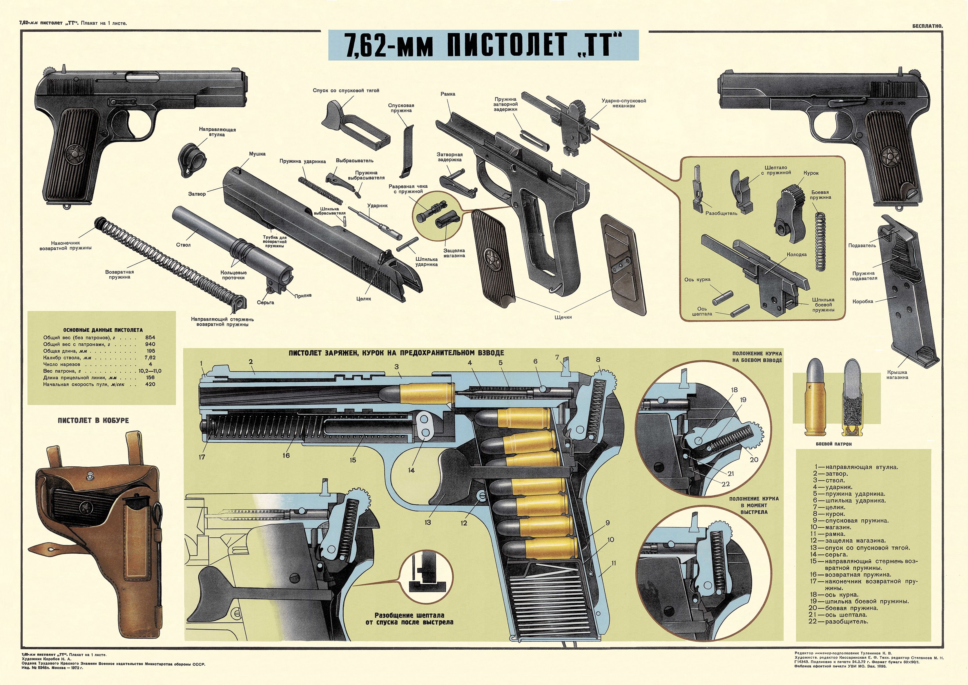 КБК-постер Постер "Пистолет Тульский Токарева(ТТ) 7,62 мм.. Советский (СССР) плакат А3, 1972 г.в. Оружие_027.", 42 см х 30 см