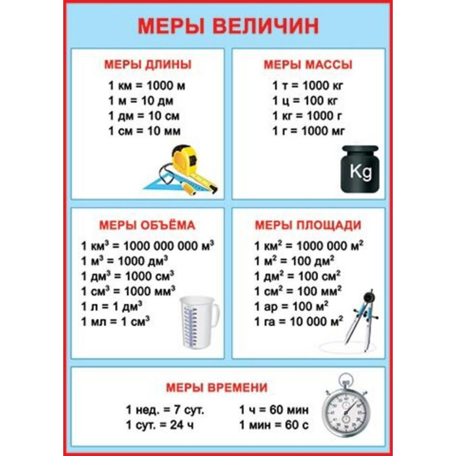 Памятки по математике 4 класс