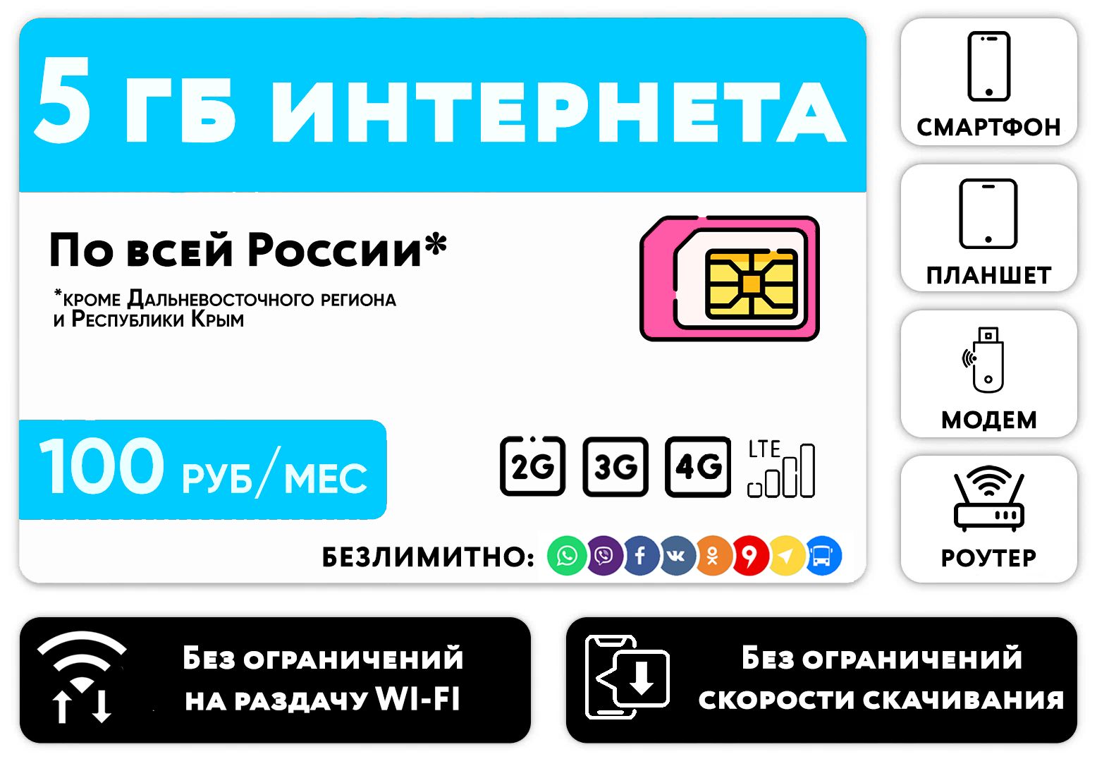 WHYFLY SIM-карта 5 гб интернет 3G/4G/LTE за 100 руб/мес (смартфоны, планшеты, модемы, роутеры) + раздача, безлимит на соц сети/мессенджеры (Россия) (Вся Россия)