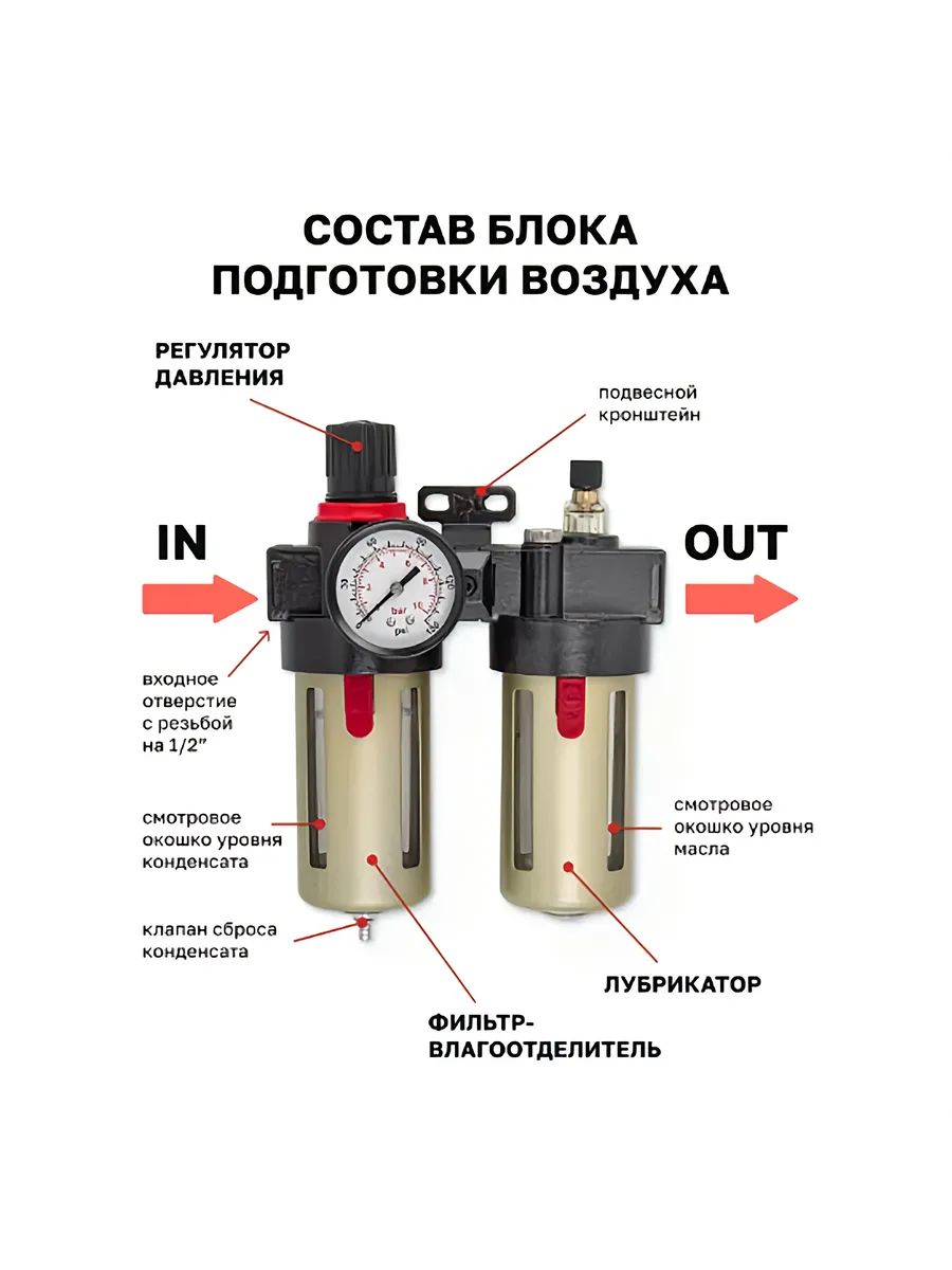 Фильтр влагоотделитель для компрессора