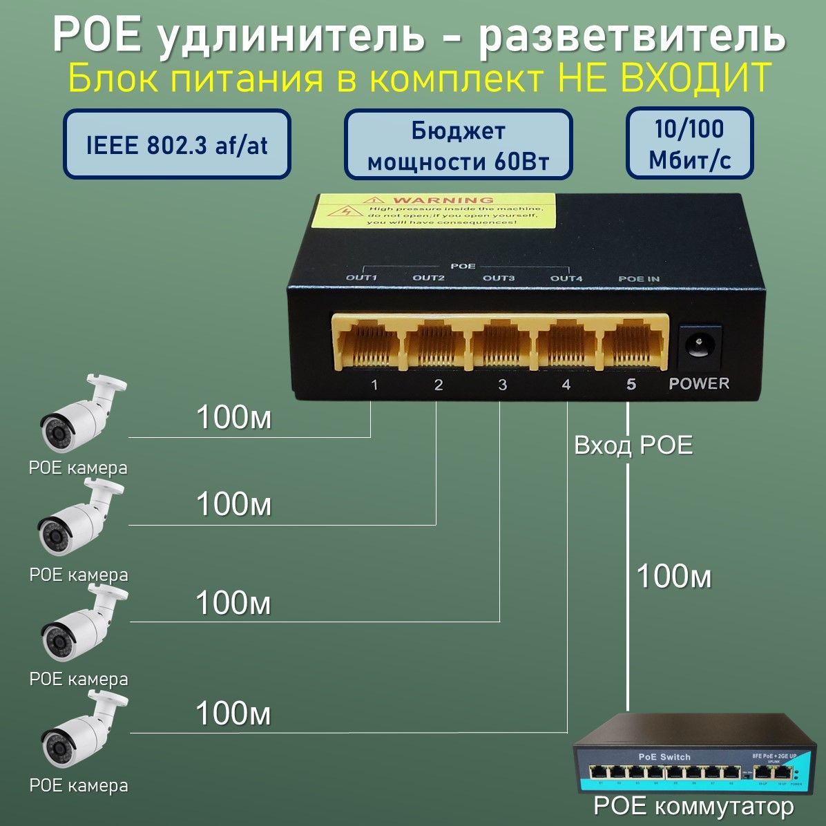 YDAКоммутаторразветвитель/удлинитель/инжектор,работаетотPOE,1POEвход-4POEвыхода,бюджетмощности60Вт,БЕЗБЛОКАПИТАНИЯ,черныйматовый