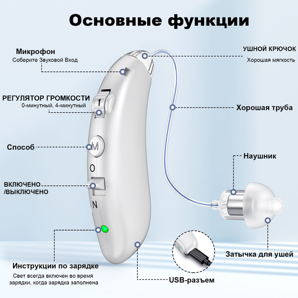 Цифровые слуховые аппараты для пожилых людей и взрослых Внутриканальные ...