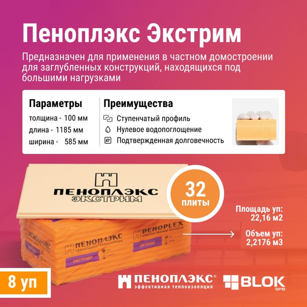 Утеплитель Пеноплекс Экстрим 100мм (32 плиты /22,16м2/ 8 уп) из ...