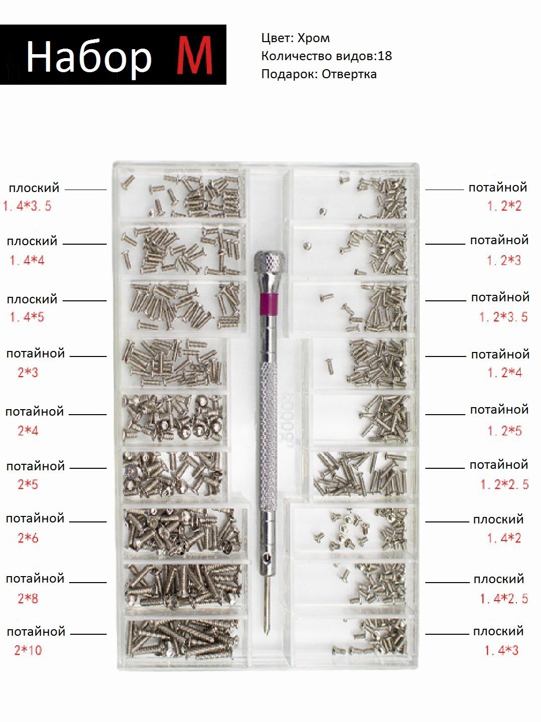 Наборвинтов"М"спотайнойиплоскойголовкой,вкейсе,18видов,хром