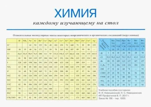 Химия. Каждому изучающемуся на стол: Учебное пособие | Новошинский И. И.