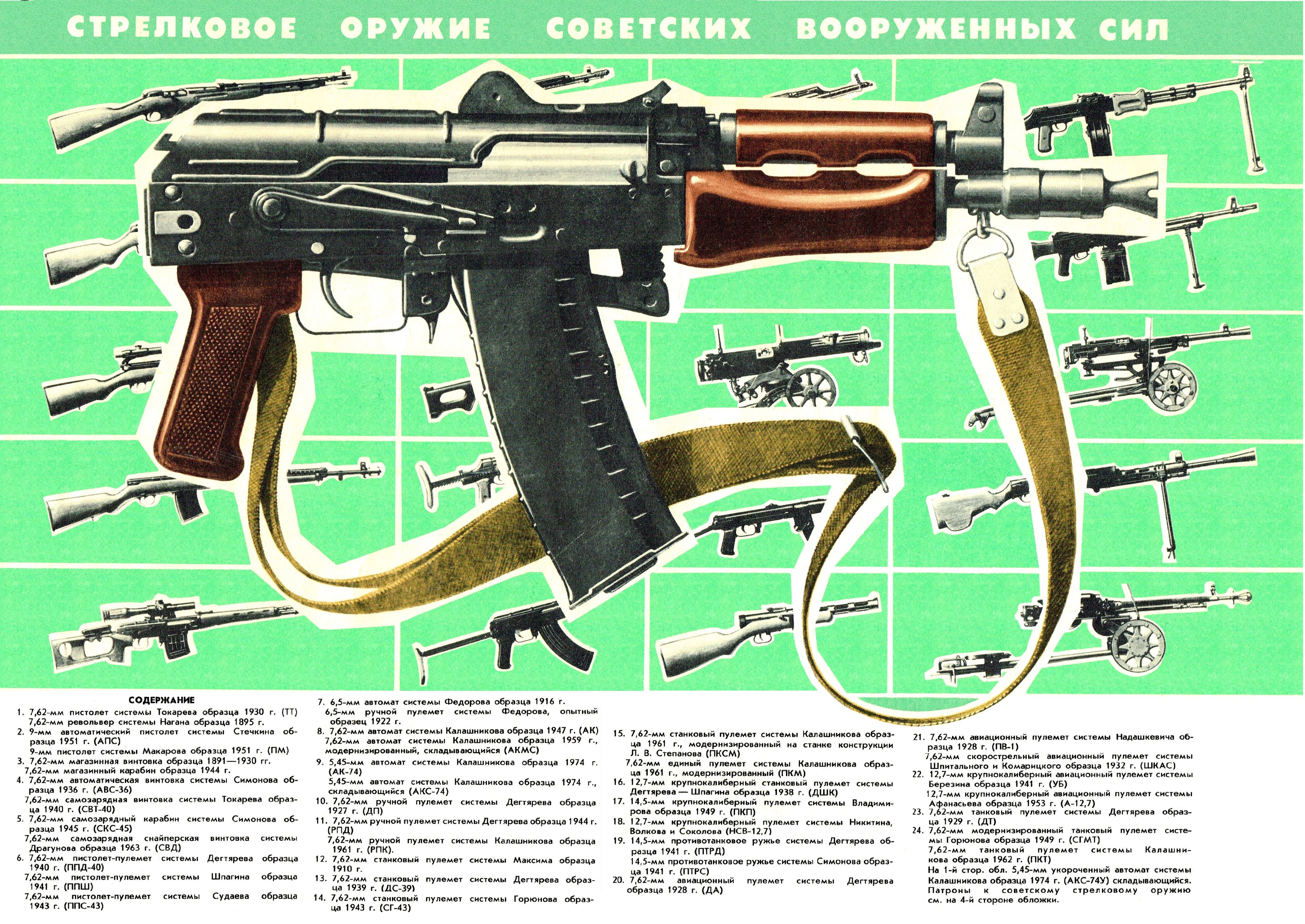 КБК-постер Постер "Стрелковое оружие советской армии, набор 26 плакатов А4 (21*30 см.) комплект_013.", 30 см х 21 см
