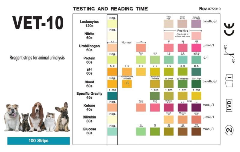 Ветеринарные тест-полоски для анализа мочи на 10 параметров Быстротест Vet 10 №100