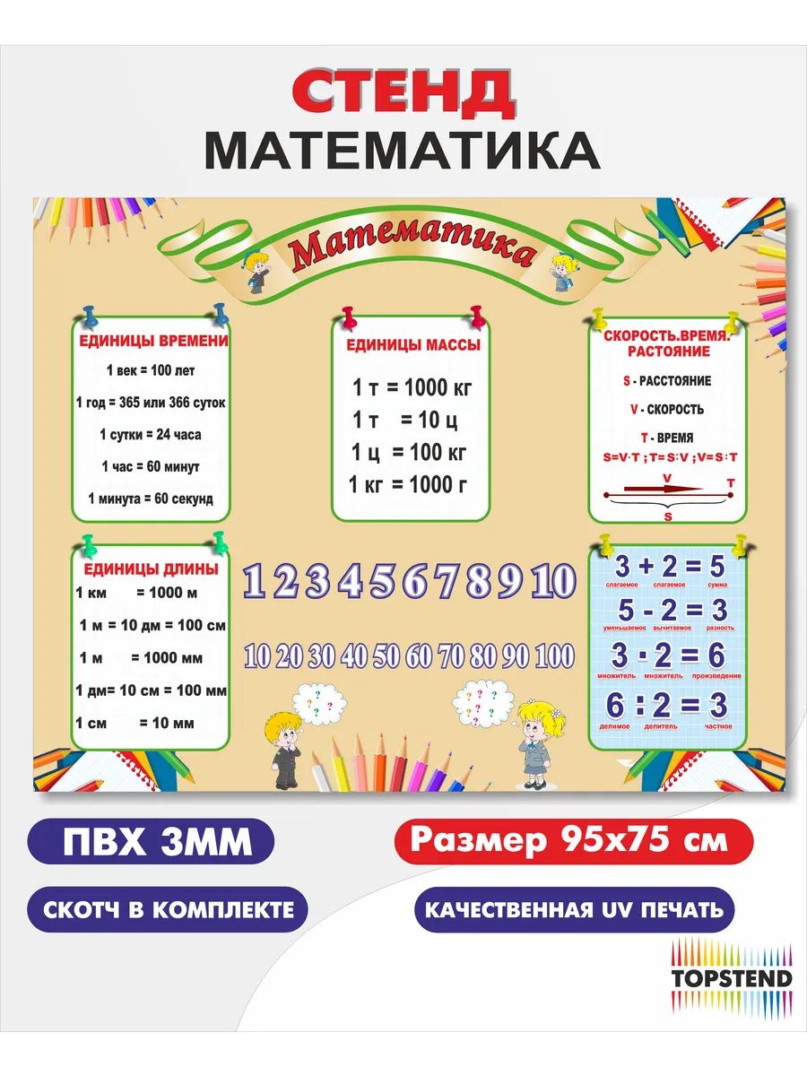 Школьный стенд по математике 95*75 см