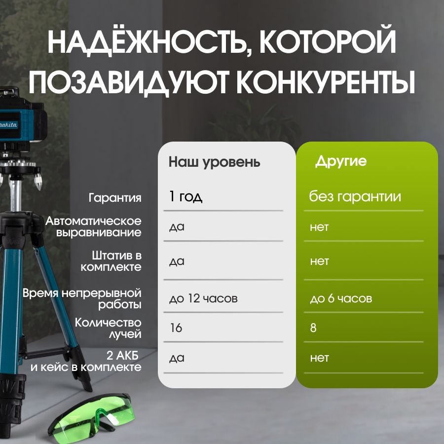 Профессиональный лазерный уровень строительный 360 4D / Нивелир, 16 лу(图1)