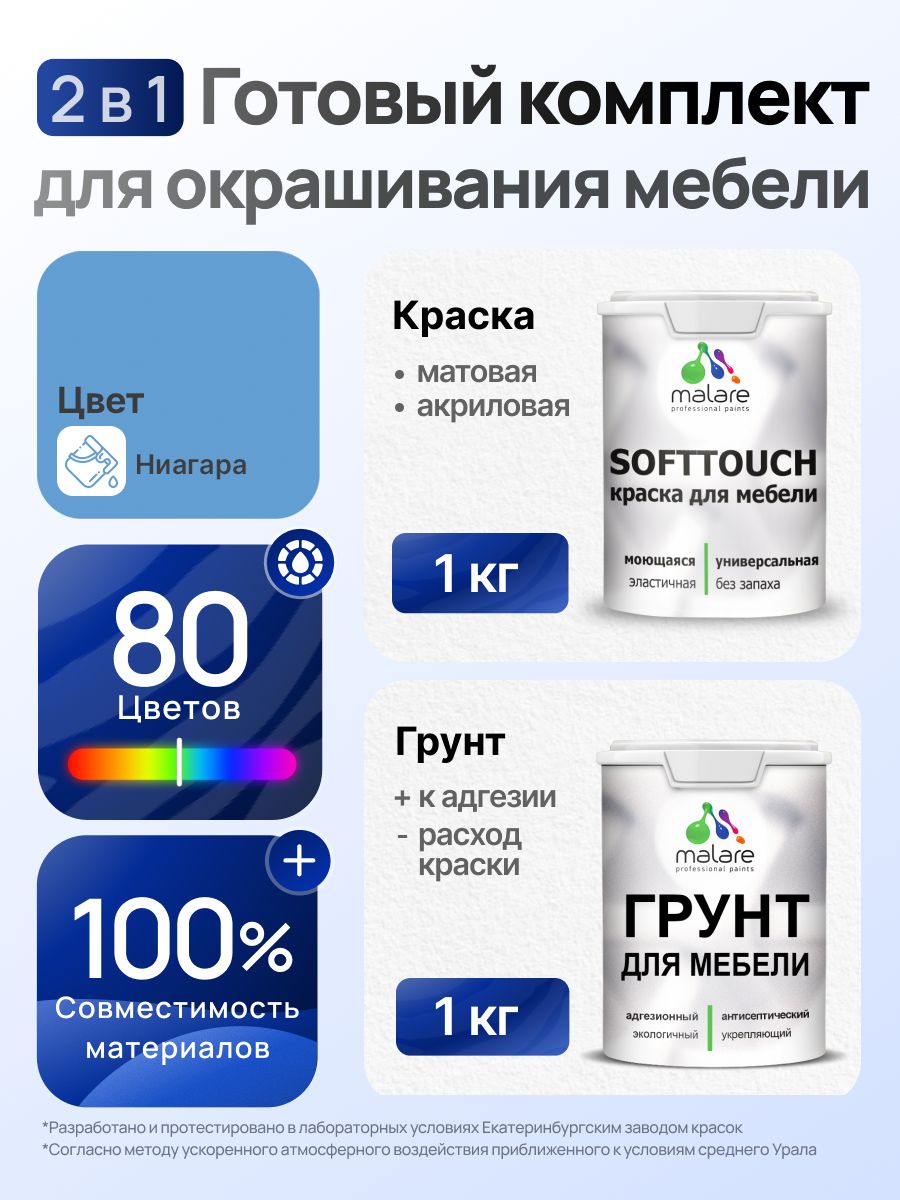 Комплект Malare SoftTouch для окрашивания мебели (1кг грунт + 1 кг краска), акриловый, без запаха, быстросохнущий, матовый, цвет ниагара