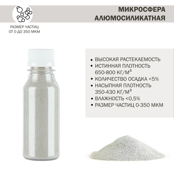 Добавки для полиэфирных смол/ Микросфера алюмосиликатная купить на OZON ...