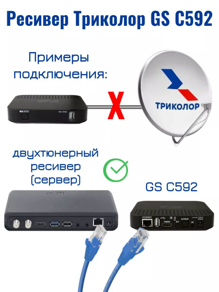 GS С592 Ресивер-клиент Триколор Full HD - купить с доставкой по ...